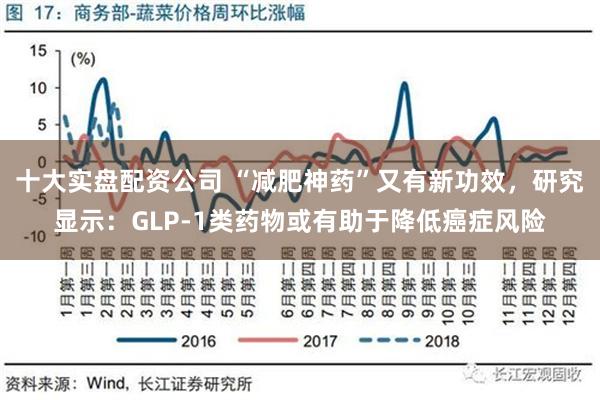 十大实盘配资公司 “减肥神药”又有新功效，研究显示：GLP-1类药物或有助于降低癌症风险