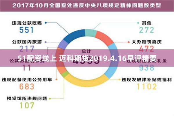 51配资线上 迈科期货2019.4.16早评精要