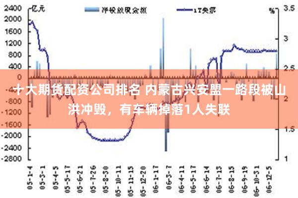 十大期货配资公司排名 内蒙古兴安盟一路段被山洪冲毁，有车辆掉落1人失联