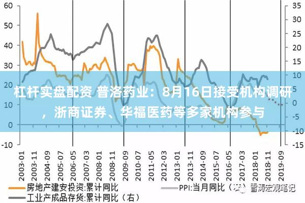 杠杆实盘配资 普洛药业：8月16日接受机构调研，浙商证券、华福医药等多家机构参与