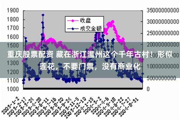 重庆股票配资 藏在浙江温州这个千年古村！形似莲花，不要门票，没有商业化