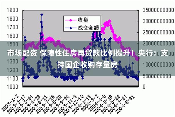 市场配资 保障性住房再贷款比例提升！央行：支持国企收购存量房