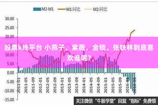 股票k线平台 小燕子，紫薇，金锁。张铁林到底喜欢谁呢？