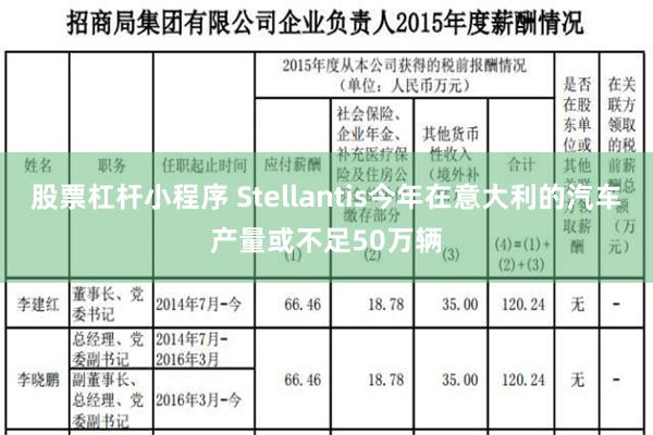 股票杠杆小程序 Stellantis今年在意大利的汽车产量或不足50万辆