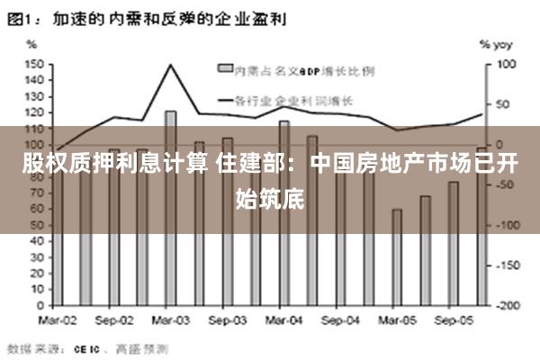 股权质押利息计算 住建部：中国房地产市场已开始筑底