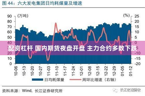 配资杠杆 国内期货夜盘开盘 主力合约多数下跌