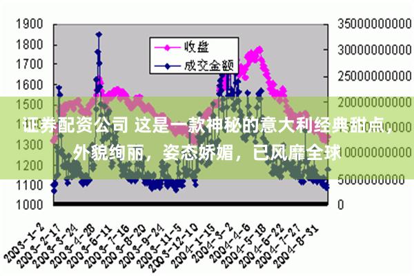 证券配资公司 这是一款神秘的意大利经典甜点，外貌绚丽，姿态娇媚，已风靡全球