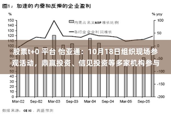 股票t+0 平台 怡亚通：10月18日组织现场参观活动，鼎赢投资、信见投资等多家机构参与