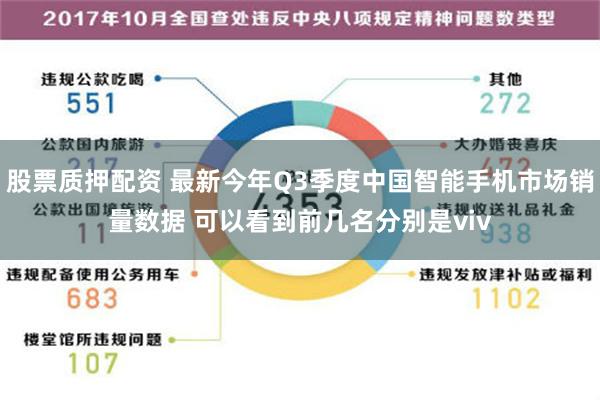 股票质押配资 最新今年Q3季度中国智能手机市场销量数据 可以看到前几名分别是viv