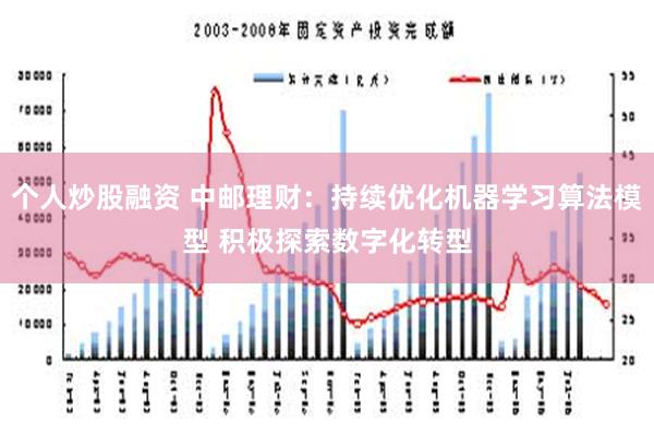 个人炒股融资 中邮理财：持续优化机器学习算法模型 积极探索数字化转型