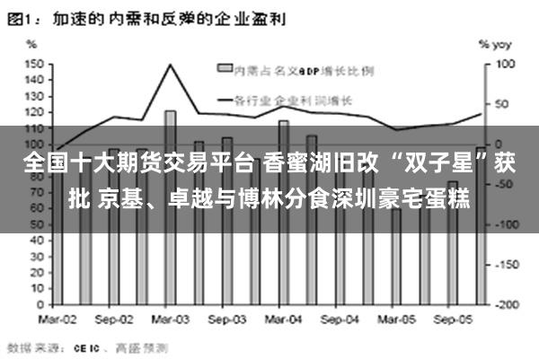 全国十大期货交易平台 香蜜湖旧改 “双子星”获批 京基、卓越与博林分食深圳豪宅蛋糕