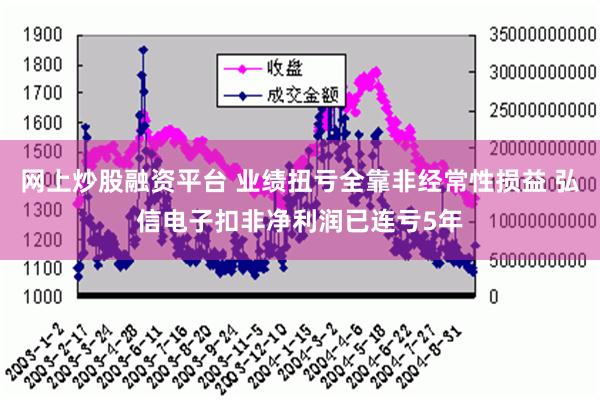 网上炒股融资平台 业绩扭亏全靠非经常性损益 弘信电子扣非净利润已连亏5年