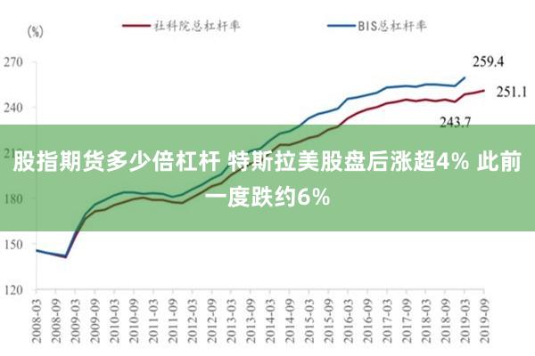 股指期货多少倍杠杆 特斯拉美股盘后涨超4% 此前一度跌约6%