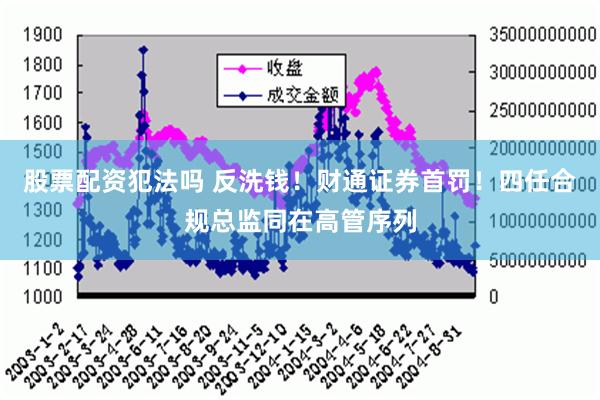 股票配资犯法吗 反洗钱！财通证券首罚！四任合规总监同在高管序列